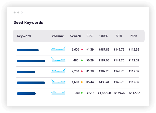 Seed Keywords